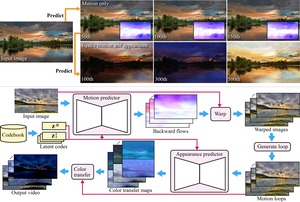 VC2020_SIGGRAPH_Endo